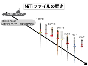 NiTiファイルの歴史１